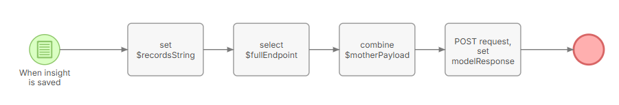Espo flowchart for creating an insight entity
